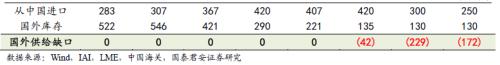 又一個(gè)鋁價(jià)多頭！國(guó)泰君安：電解鋁每噸2萬不是夢(mèng)