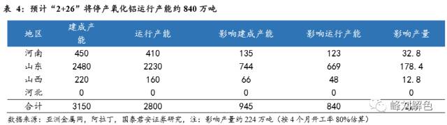 鋁價(jià)2萬元/噸，那氧化鋁呢？