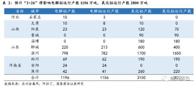 鋁價(jià)2萬元/噸，那氧化鋁呢？