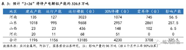 鋁價(jià)2萬元/噸，那氧化鋁呢？