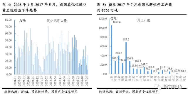 鋁價(jià)2萬元/噸，那氧化鋁呢？