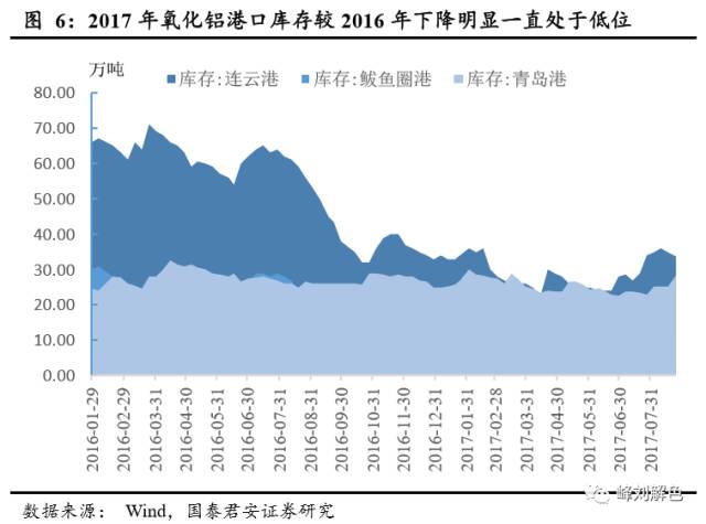 鋁價(jià)2萬元/噸，那氧化鋁呢？