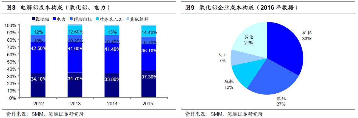 煤、鋼、有色，誰(shuí)在竊喜，誰(shuí)在憂(yōu)慮？