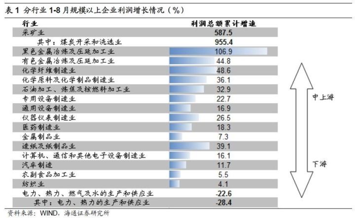 煤、鋼、有色，誰(shuí)在竊喜，誰(shuí)在憂(yōu)慮？