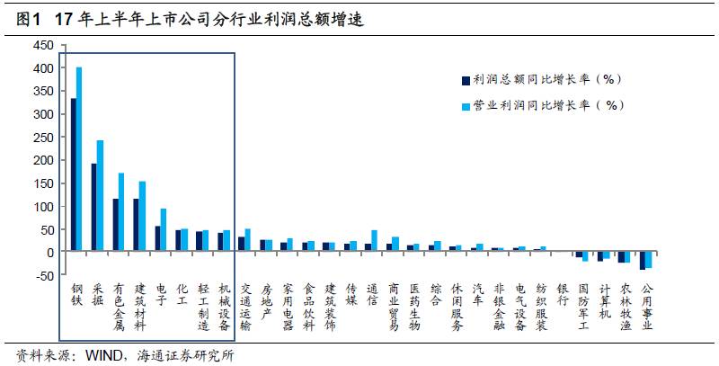 煤、鋼、有色，誰(shuí)在竊喜，誰(shuí)在憂(yōu)慮？