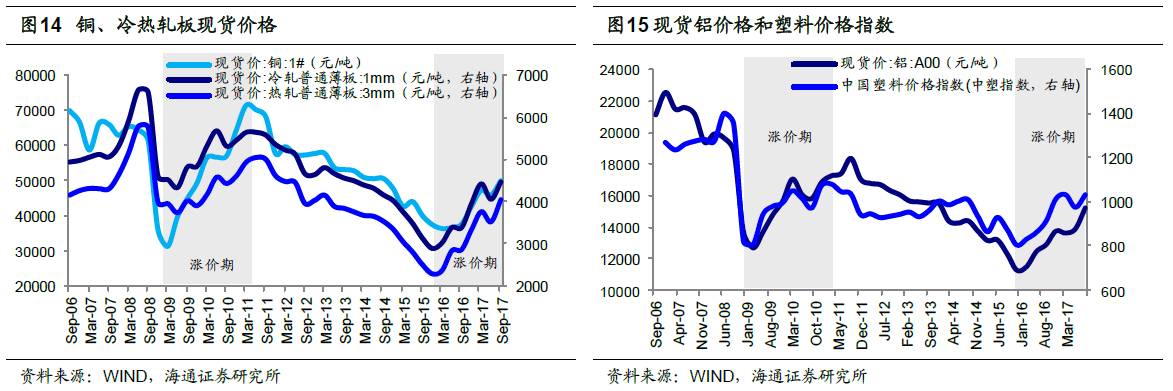 煤、鋼、有色，誰(shuí)在竊喜，誰(shuí)在憂(yōu)慮？